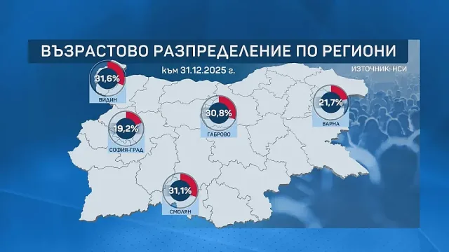 Тревожни данни! Всеки четвърти българин е над 65