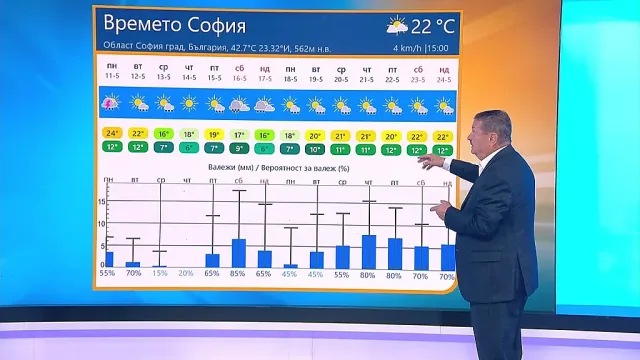 Проф. Рачев с тревожна прогноза. Каза докога времето ще е лудо