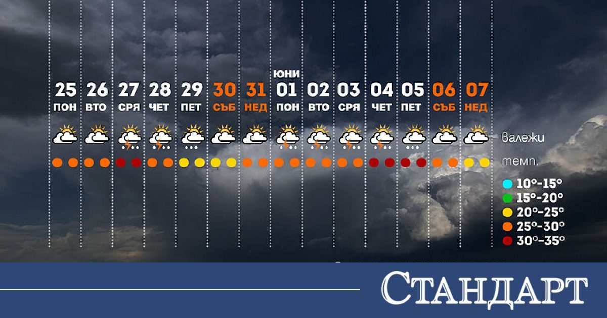 Василковски обяви какво ни чака в началото на лятото