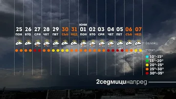 Василковски обяви какво ни чака в началото на лятото