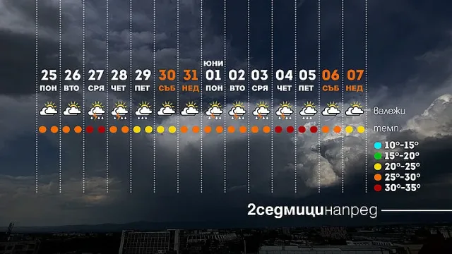 Василковски обяви какво ни чака в началото на лятото