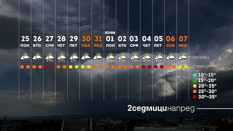 Василковски обяви какво ни чака в началото на лятото