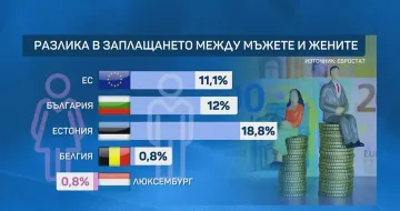 Новата евродиректива подлуди бизнеса у нас
