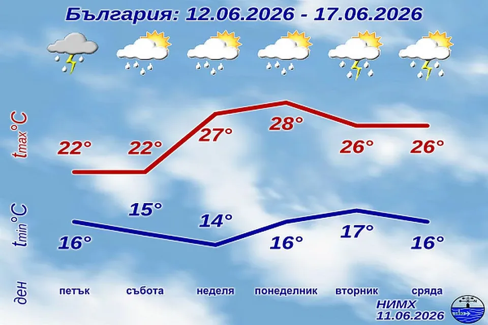 НИМХ