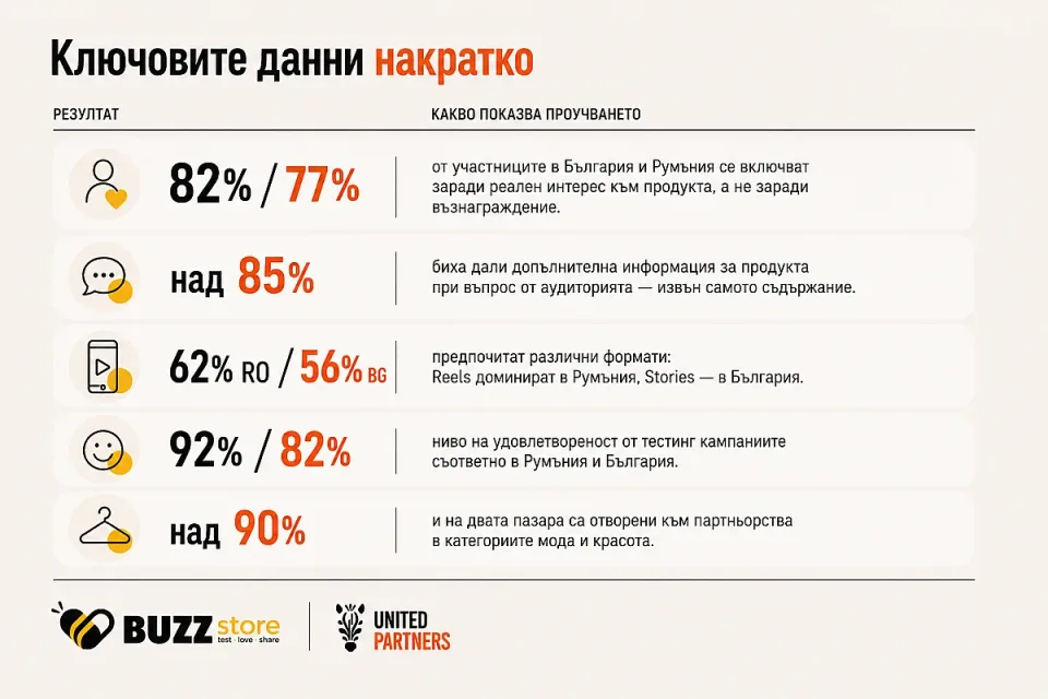Results_UP