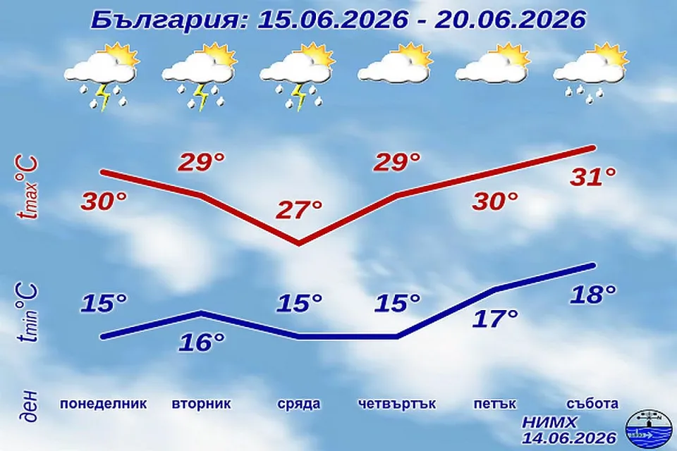 НИМХ