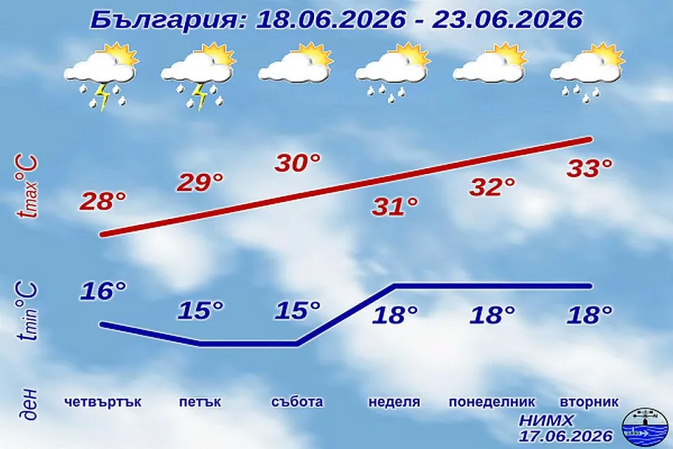 НИМХ