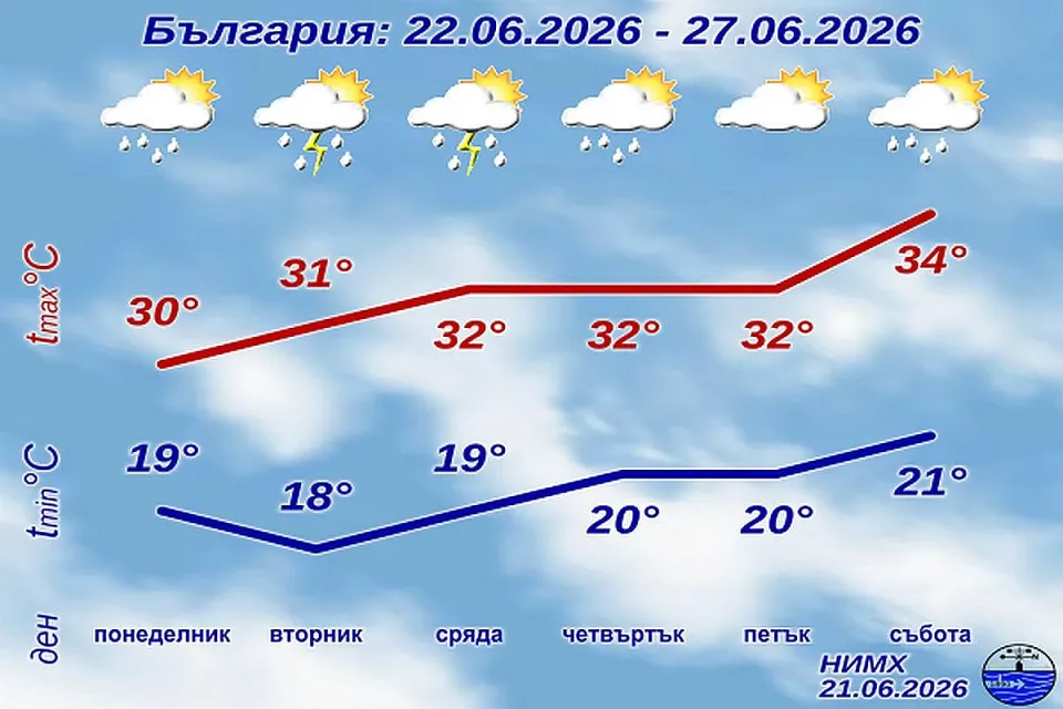 НИМХ