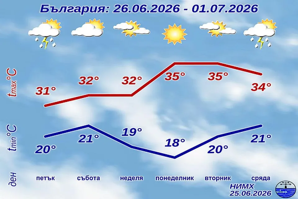 НИМХ