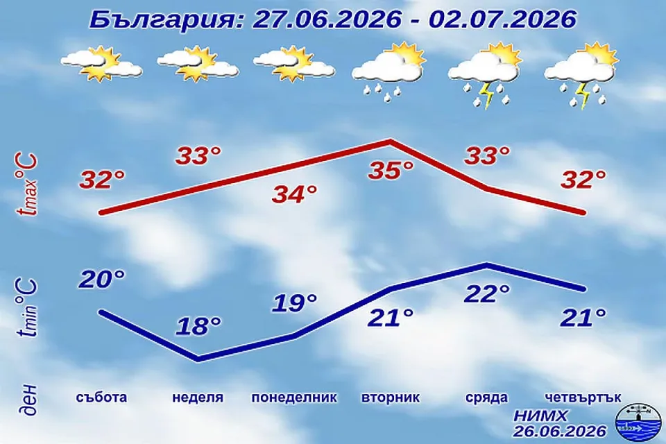 НИМХ