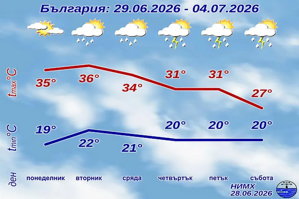 НИМХ
