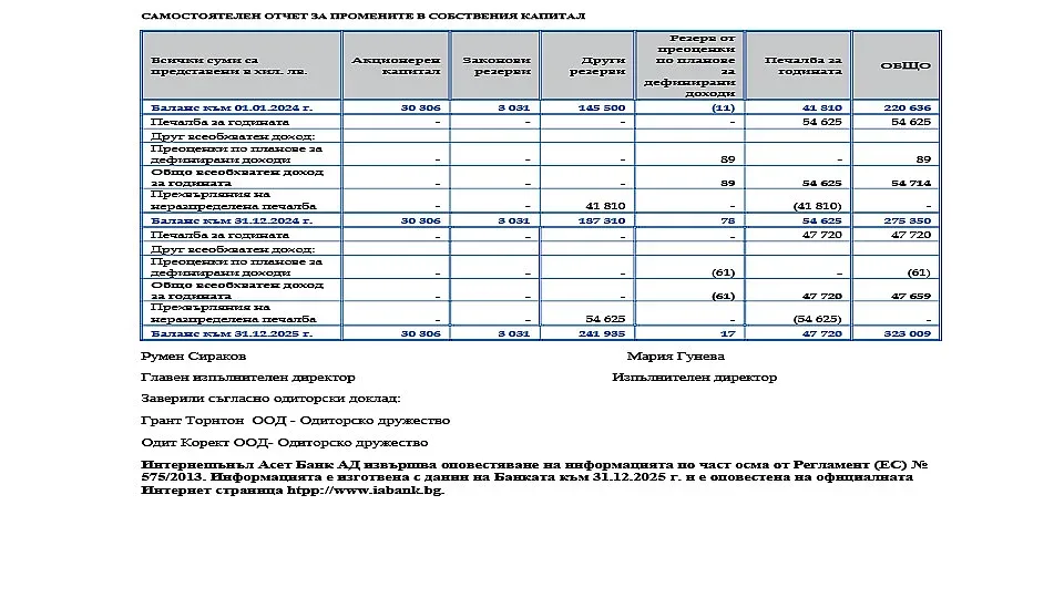 ассет4