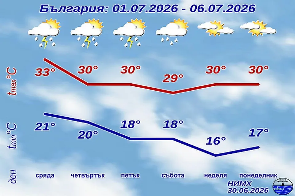 НИМХ