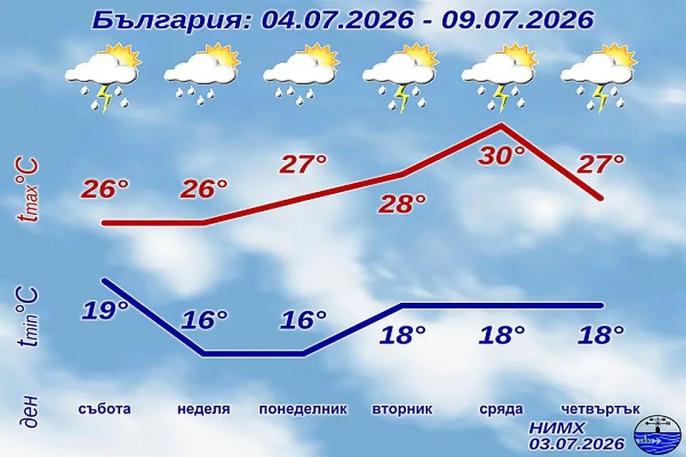 НИМХ