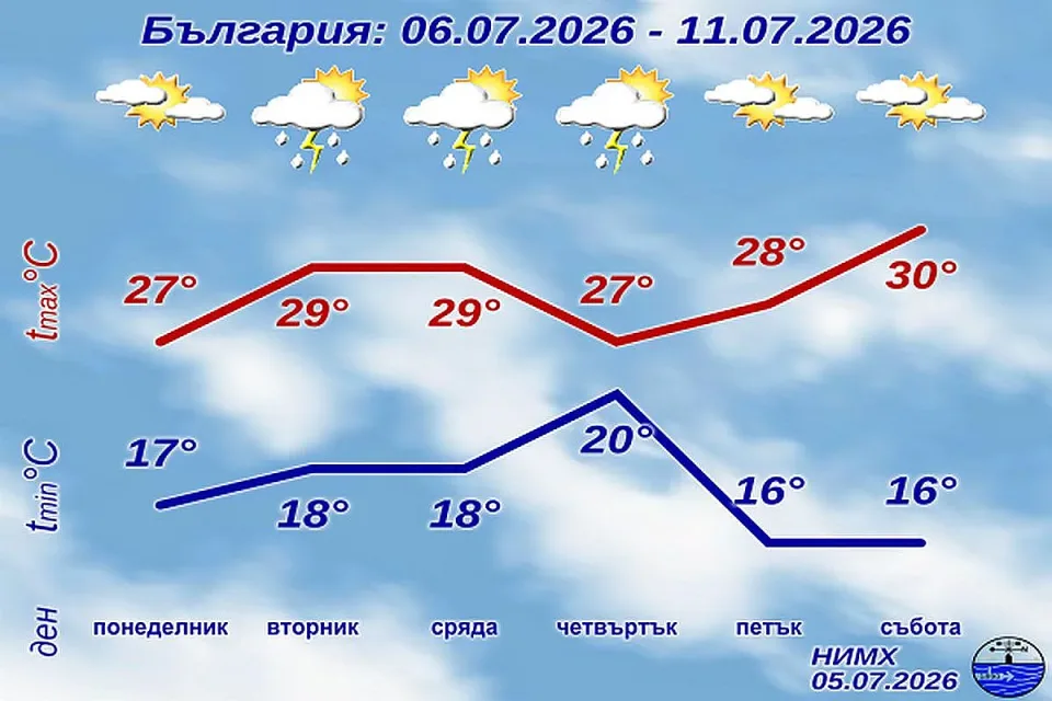 НИМХ