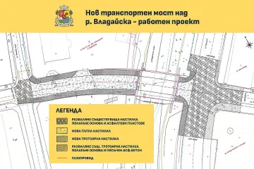 София сменя опасна пасарелка, нов мост ще поеме коли, пешеходци и велосипеди