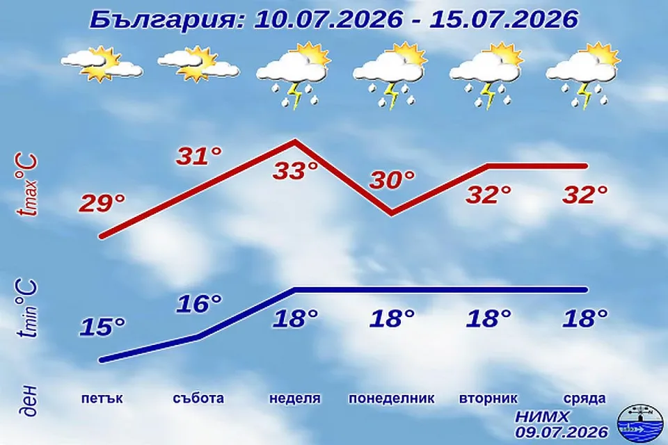 НИМХ
