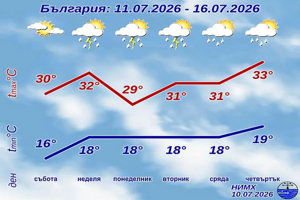 НИМХ
