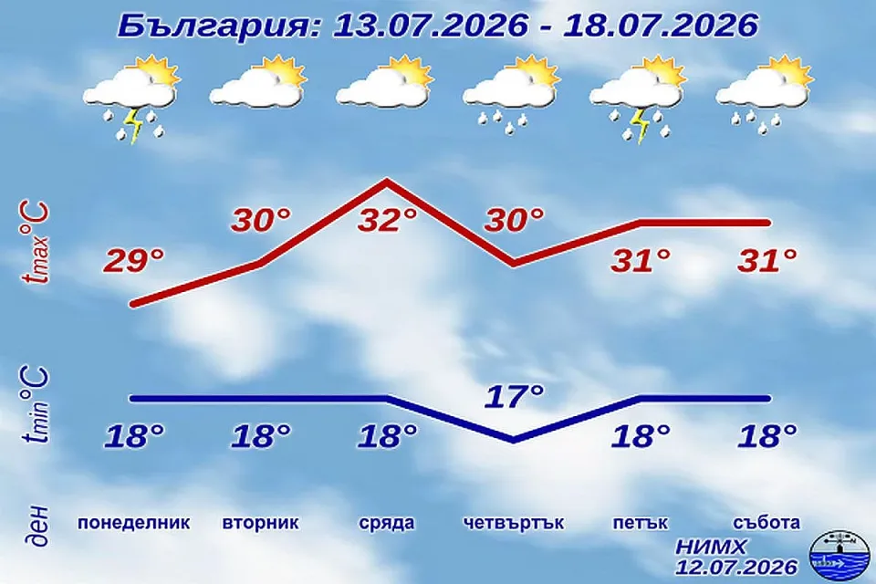 НИМХ