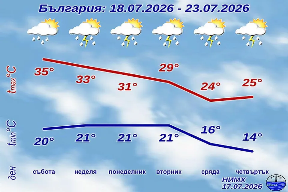 НИМХ