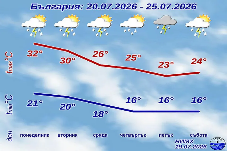 НИМХ