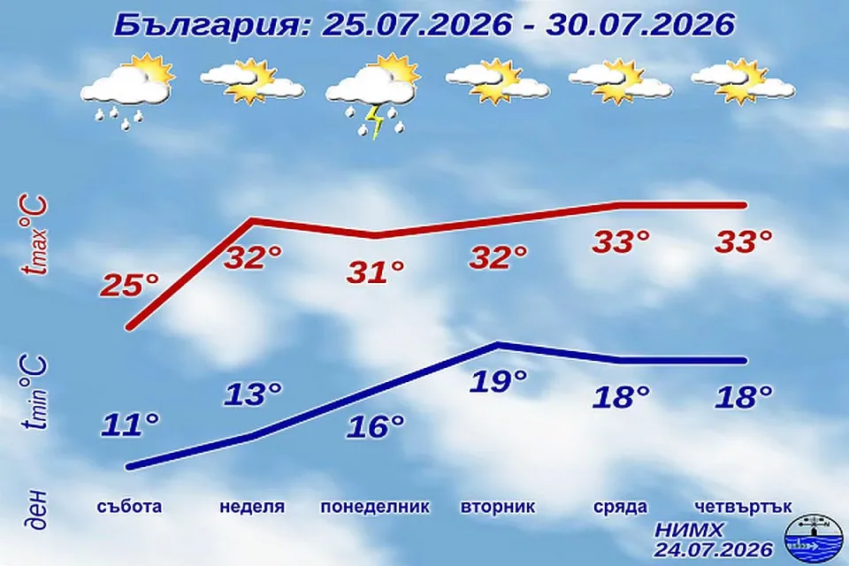 НИМХ