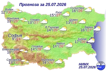 Вчера лято, днес зима: Защо има толкова резки обрати?