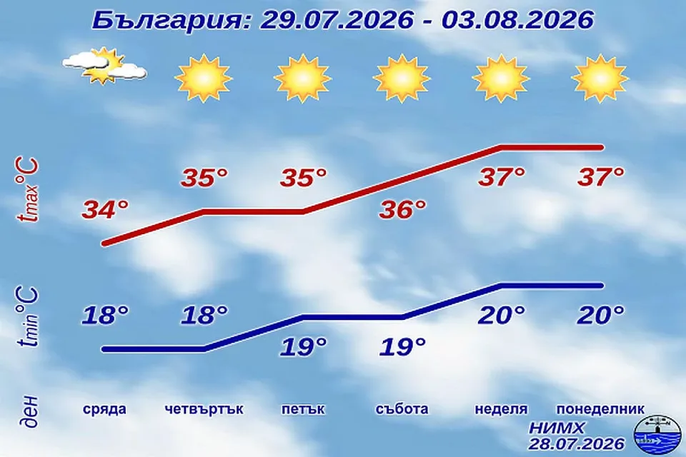 НИМХ