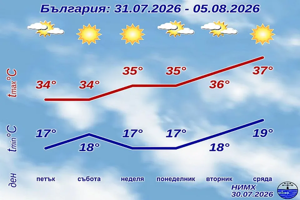 НИМХ