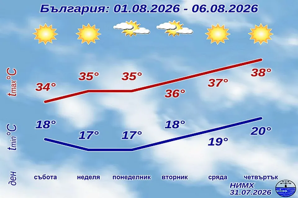 НИМХ