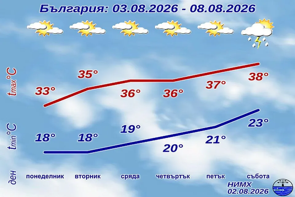 НИМХ