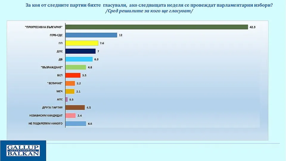 галъп2