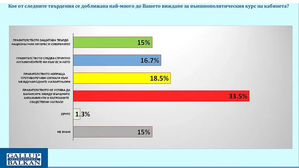 галъп1