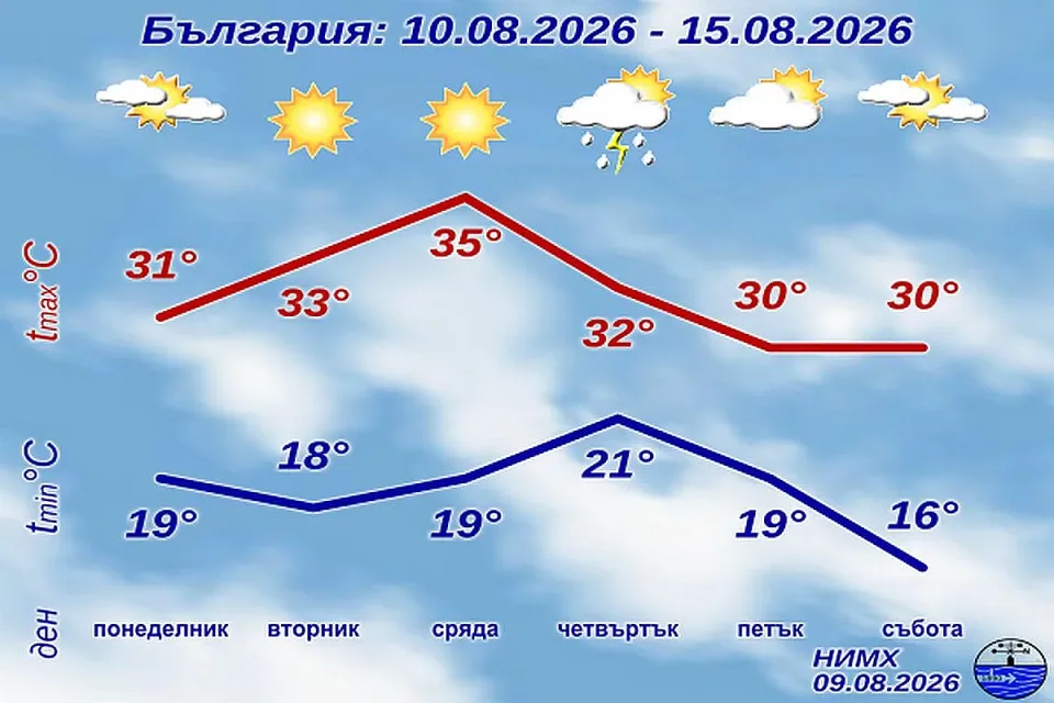 НИМХ