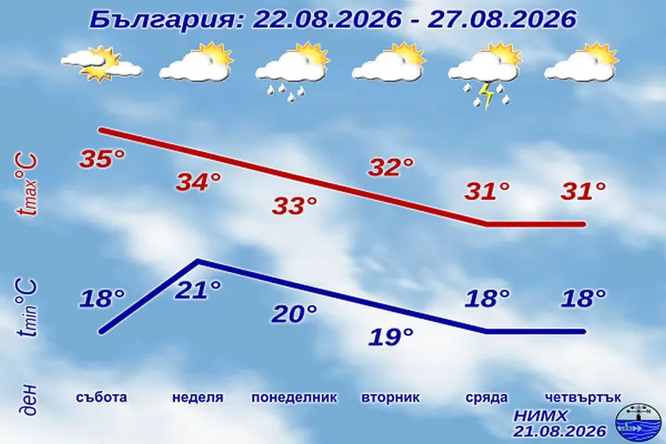 НИМХ