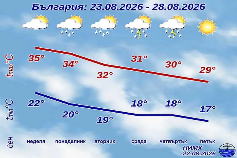НИМХ