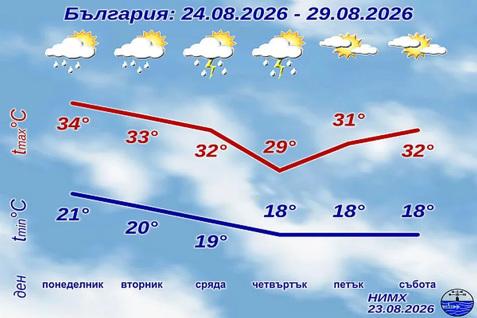 НИМХ