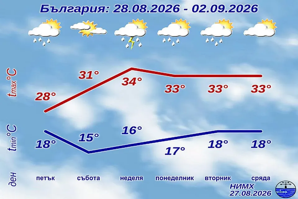 НИМХ