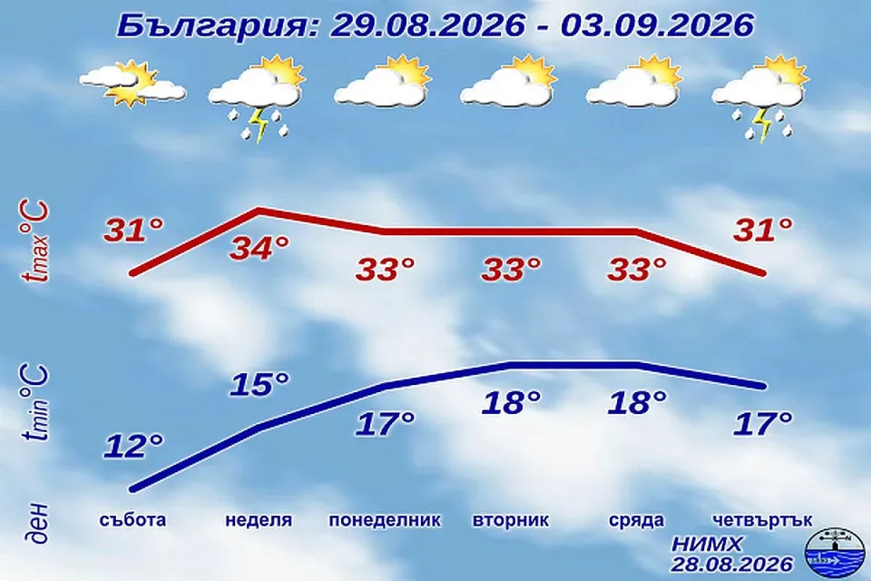 НИМХ