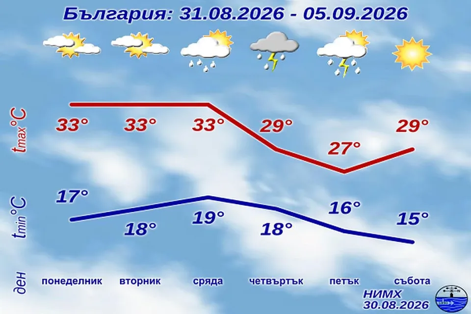 НИМХ