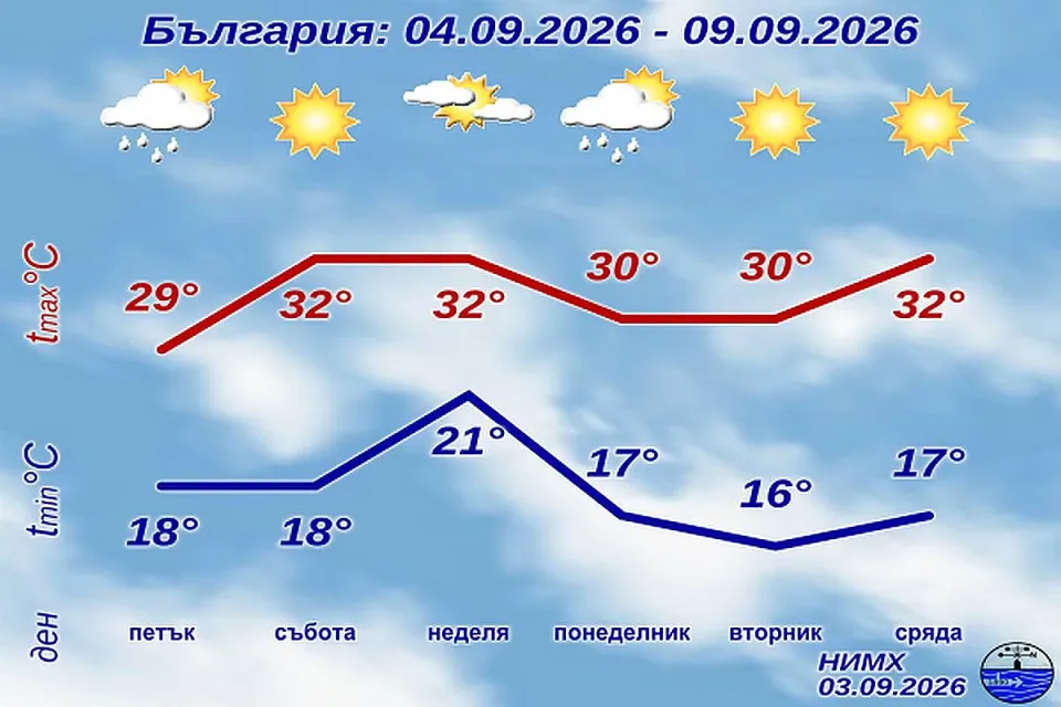 НИМХ