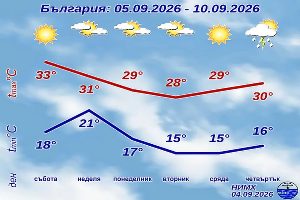 НИМХ