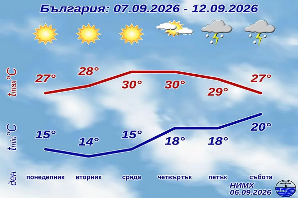 НИМХ