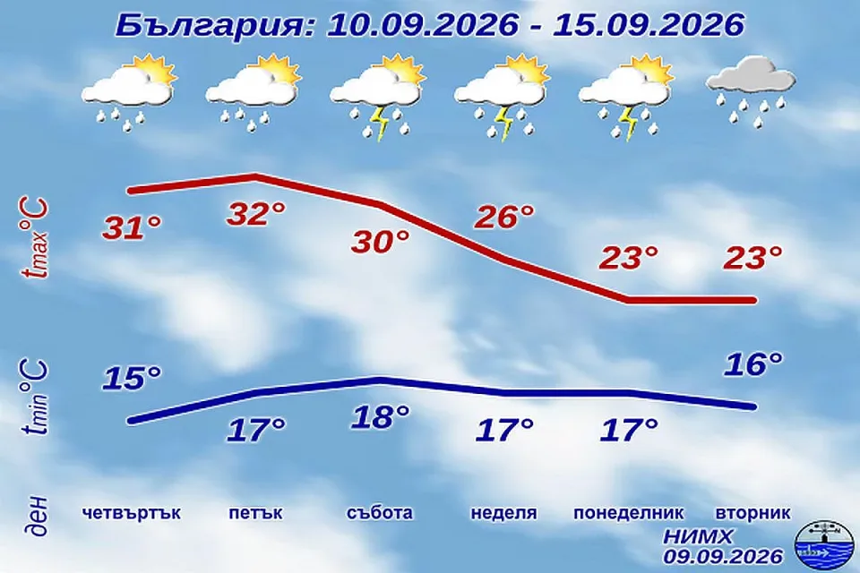 НИМХ