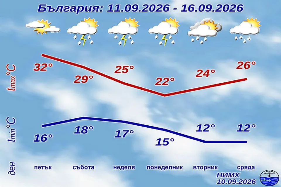 НИМХ