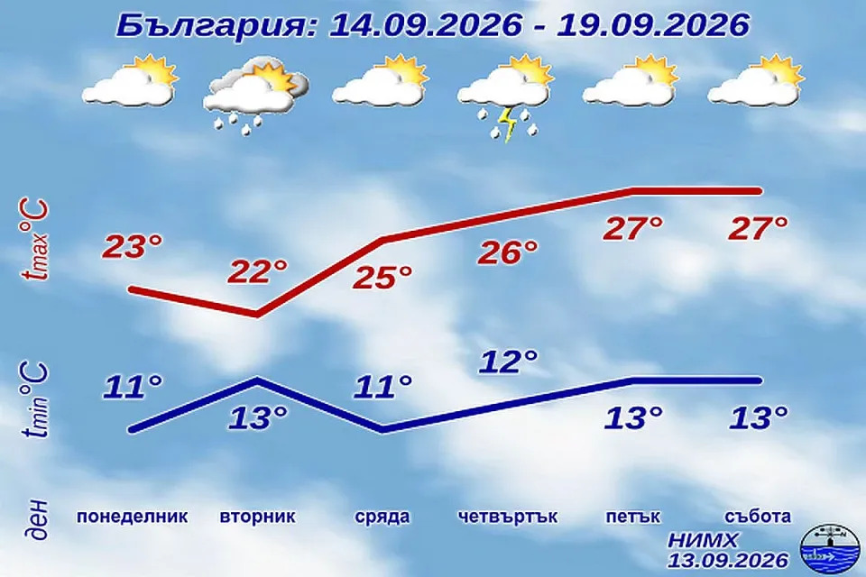 НИМХ