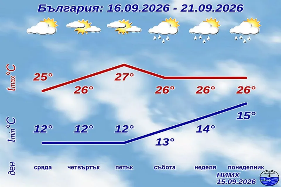 НИМХ