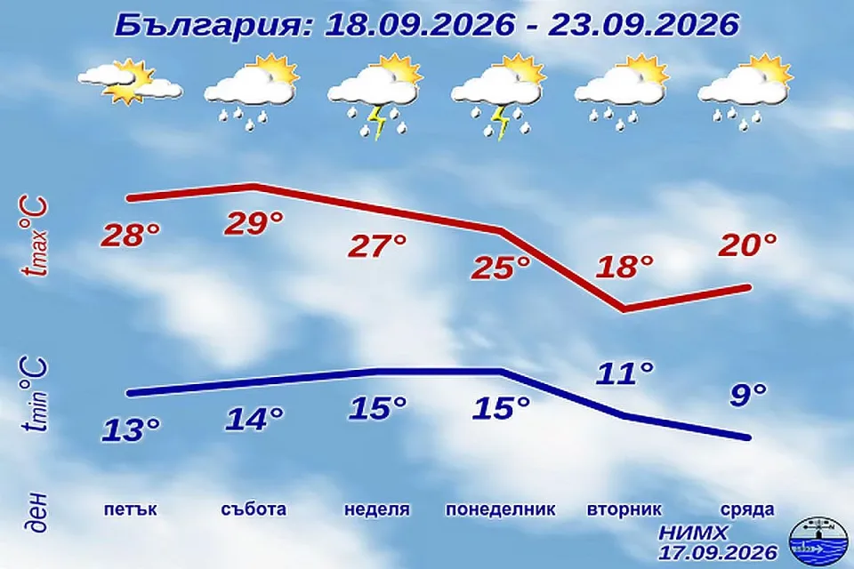 НИМХ