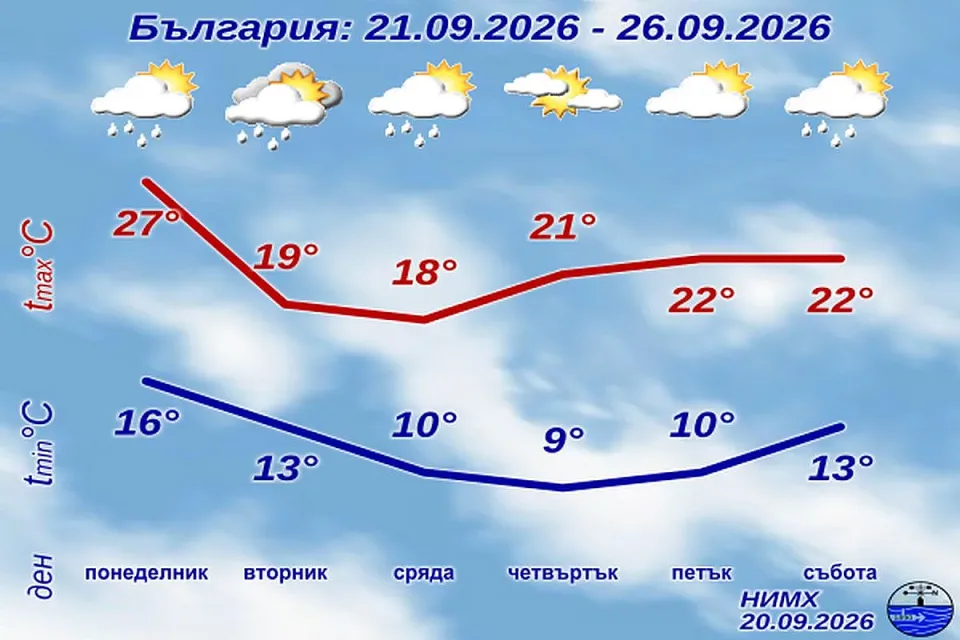 НИМХ