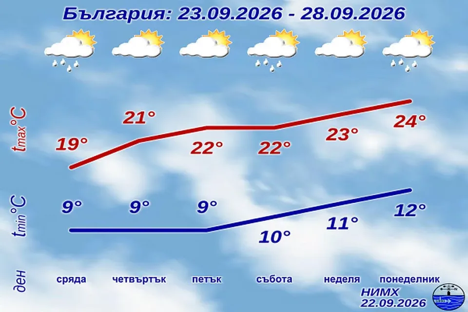 НИМХ